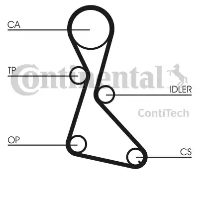 Continental CT684K1 - Kit cinghie dentate autozon.pro