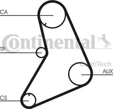 Continental CT685K1 - Kit cinghie dentate autozon.pro