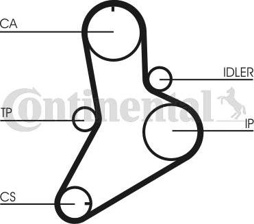 Contitech CT622K1 - Kit cinghie dentate autozon.pro