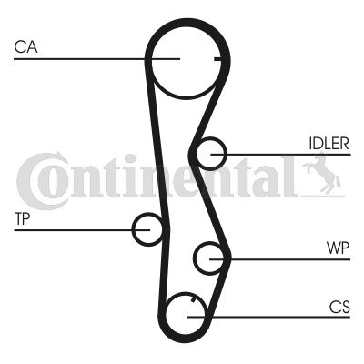 Continental CT1099WP1 - Pompa acqua + Kit cinghie dentate autozon.pro