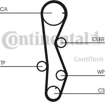 Continental CT1099K1 - Kit cinghie dentate autozon.pro