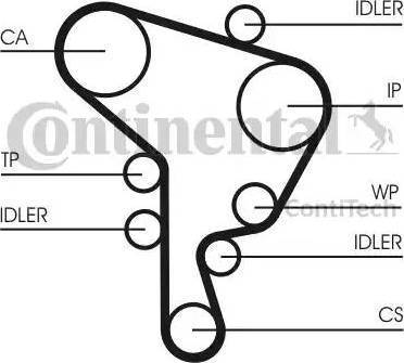 Continental CT1044K1 - Kit cinghie dentate autozon.pro