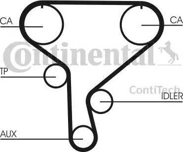 Continental CT1046 - Cinghia dentata autozon.pro