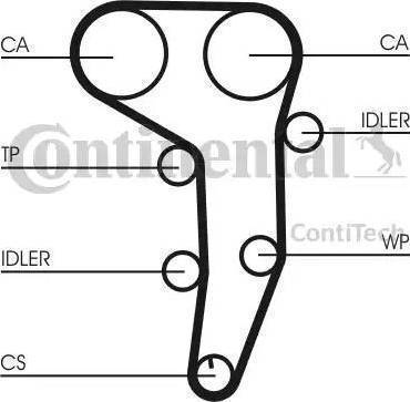 Continental CT1051K2 - Kit cinghie dentate autozon.pro