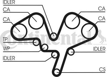 CONTITECH CT 1052 - Cinghia dentata autozon.pro