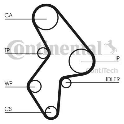 Continental CT1061K2 - Kit cinghie dentate autozon.pro