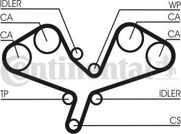 Contitech CT 1068 K1 - Kit cinghie dentate autozon.pro