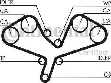 Continental CT1068K2 - Kit cinghie dentate autozon.pro