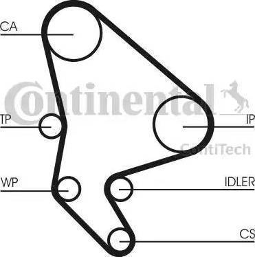 Continental CT1063K2 - Kit cinghie dentate autozon.pro