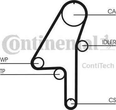 Continental CT1010K1 - Kit cinghie dentate autozon.pro