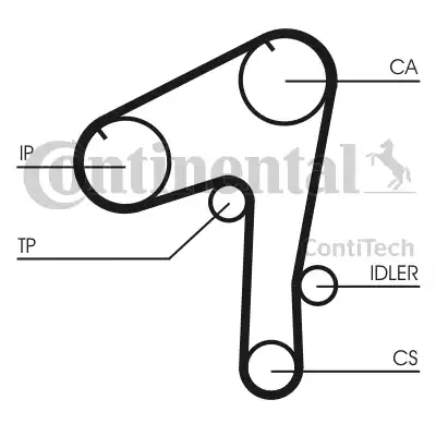 Continental CT 1084 - Cinghia dentata autozon.pro