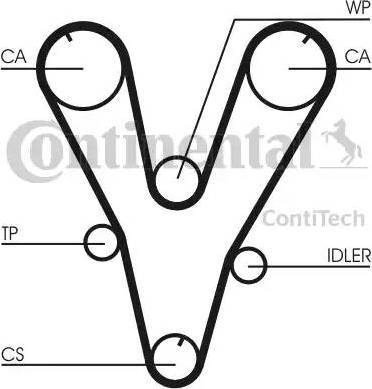 Continental CT1085K1 - Kit cinghie dentate autozon.pro