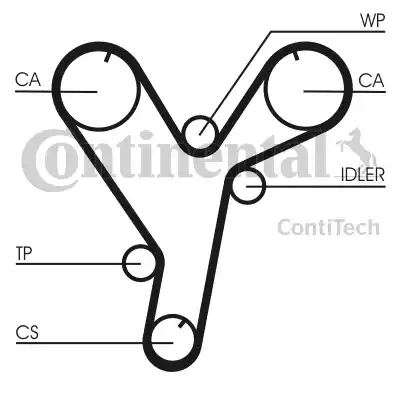 Continental CT1080 - Cinghia dentata autozon.pro