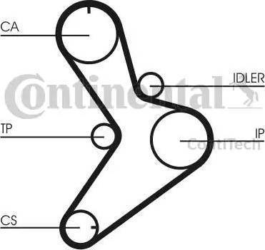 Continental CT1038K1 - Kit cinghie dentate autozon.pro