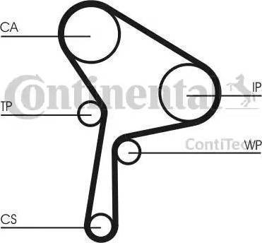 Continental CT1025K1 - Kit cinghie dentate autozon.pro