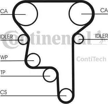 Continental CT1023K3 - Kit cinghie dentate autozon.pro