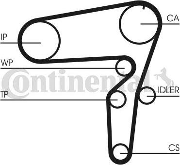 Contitech CT1076WP1 - Pompa acqua + Kit cinghie dentate autozon.pro