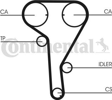 CONTITECH CT 1077 K2 - Kit cinghie dentate autozon.pro