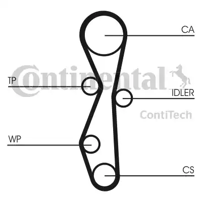 Continental CT1140K1 - Kit cinghie dentate autozon.pro