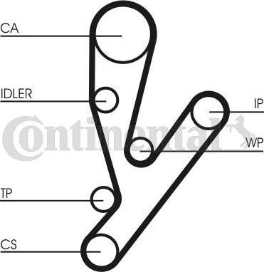 CONTITECH CT 1148 - Cinghia dentata autozon.pro