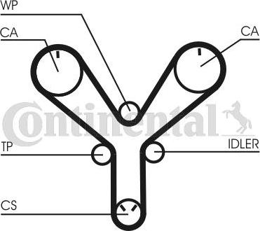 Contitech CT 1147 - Cinghia dentata autozon.pro