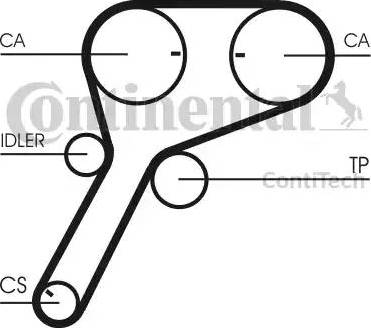 Continental CT 1151 - Cinghia dentata autozon.pro