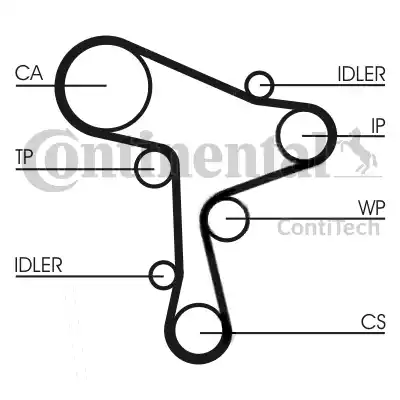 Continental CT1168 - Cinghia dentata autozon.pro