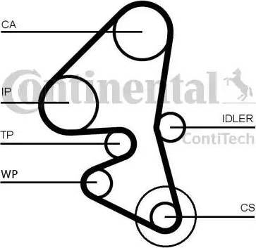 Continental CT1163K1 - Kit cinghie dentate autozon.pro