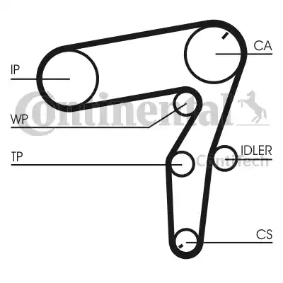 Continental CT1106 - Cinghia dentata autozon.pro