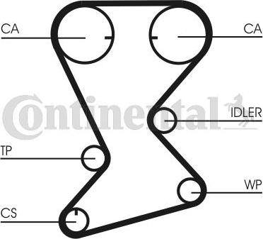 Contitech CT 1108 - Cinghia dentata autozon.pro