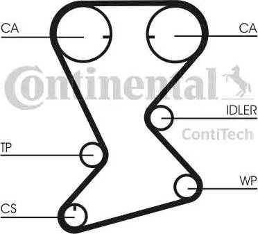 Continental CT 1108 - Cinghia dentata autozon.pro