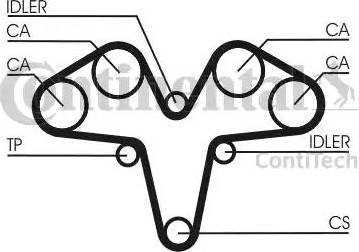 Continental CT1119K1 - Kit cinghie dentate autozon.pro