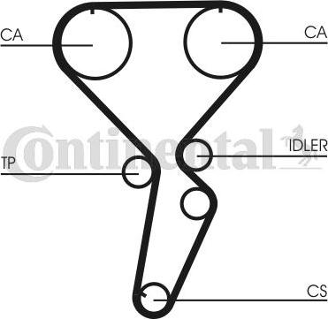 Contitech CT1116 - Cinghia dentata autozon.pro