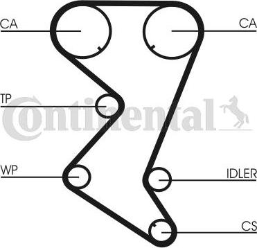 Contitech CT1110K2 - Kit cinghie dentate autozon.pro