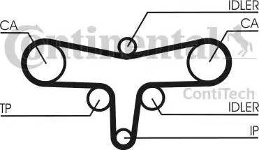 Continental CT1117K1 - Kit cinghie dentate autozon.pro