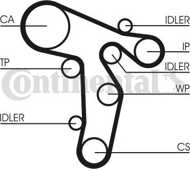 CONTITECH CT 1139 K2 - Kit cinghie dentate autozon.pro