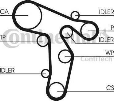 Continental CT1139K1 - Kit cinghie dentate autozon.pro