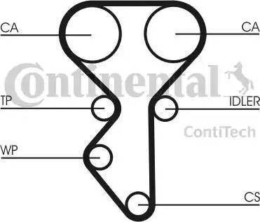 Continental CT 1137K1 - Kit cinghie dentate autozon.pro