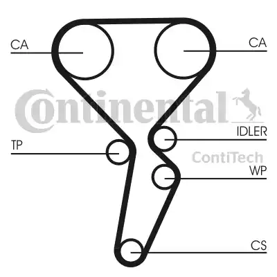 Continental CT941K1 - Kit cinghie dentate autozon.pro