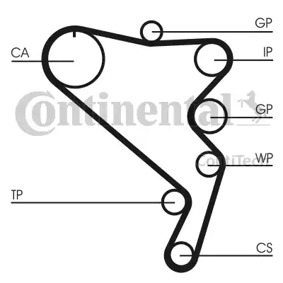 Continental CT1120K1 - Kit cinghie dentate autozon.pro