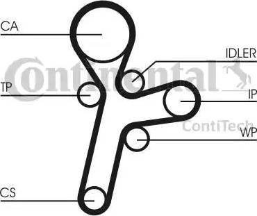 Continental CT1121K1 - Kit cinghie dentate autozon.pro