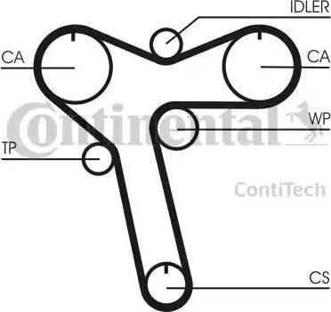 Continental CT1128 - Cinghia dentata autozon.pro