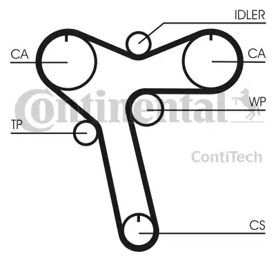 Continental CT1128 - Cinghia dentata autozon.pro