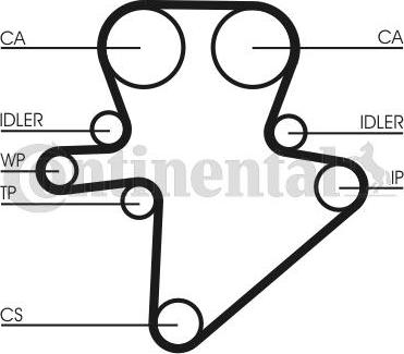 CONTITECH CT1123K1 - Kit cinghie dentate autozon.pro