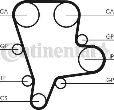 Contitech CT1122 - Cinghia dentata autozon.pro