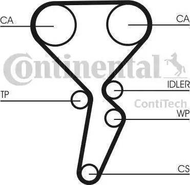 Continental CT1126 - Cinghia dentata autozon.pro