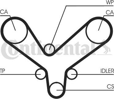 Contitech CT 1175 - Cinghia dentata autozon.pro