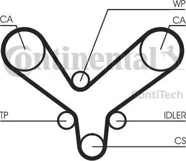 Continental CT 1175 - Cinghia dentata autozon.pro