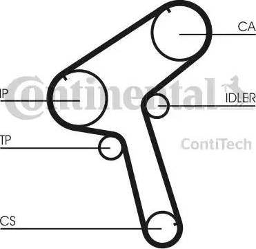 Continental CT897 - Cinghia dentata autozon.pro