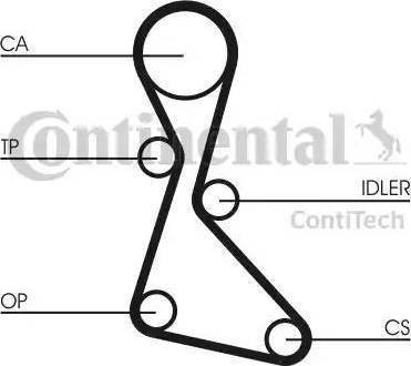 Continental CT840K2 - Kit cinghie dentate autozon.pro